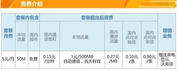 携号转网已成定局，为何移动仍难留住老用户？