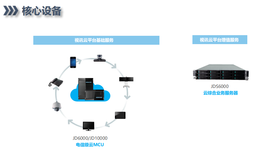 法院行业解决方案与增值电信业务的融合路径