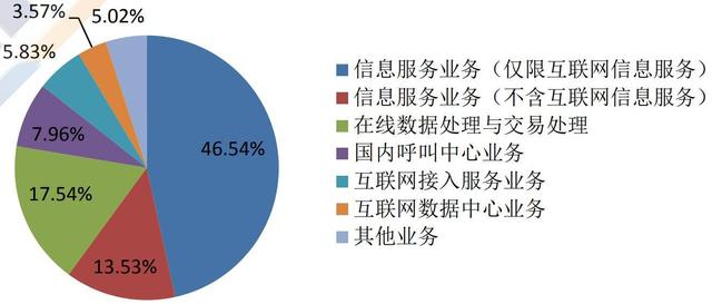美柚成立成都互联网医院 “护航”女性健康的关键一步