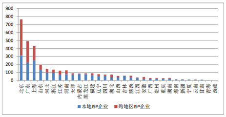 截至10月底全国增值电信业务经营许可企业达46632家 行业稳步发展，创新动能持续增强