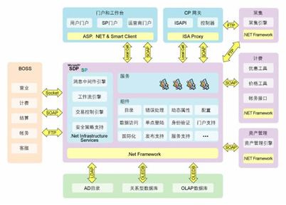 深挖价值 新生态下的增值电信业务全景与机遇